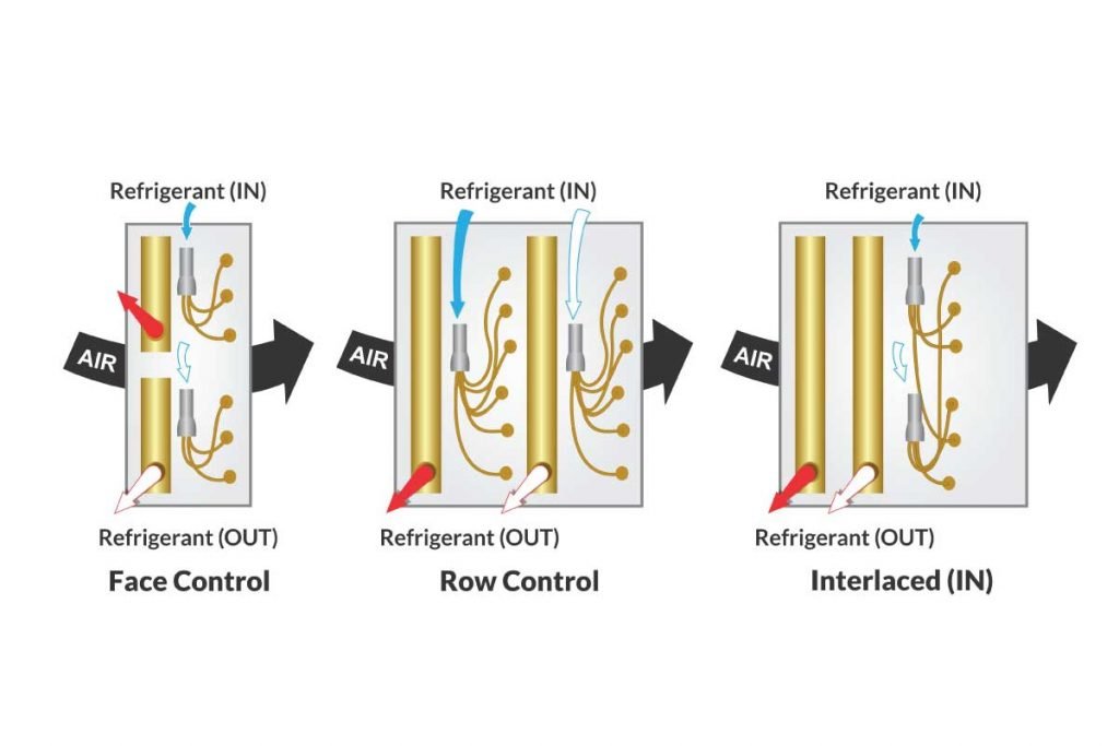 face-row-intertwined