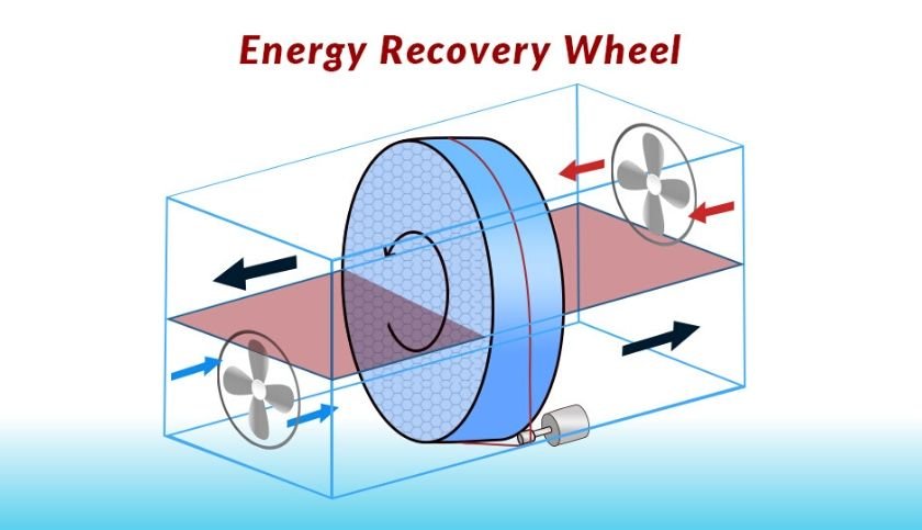 energy-recovery-wheel