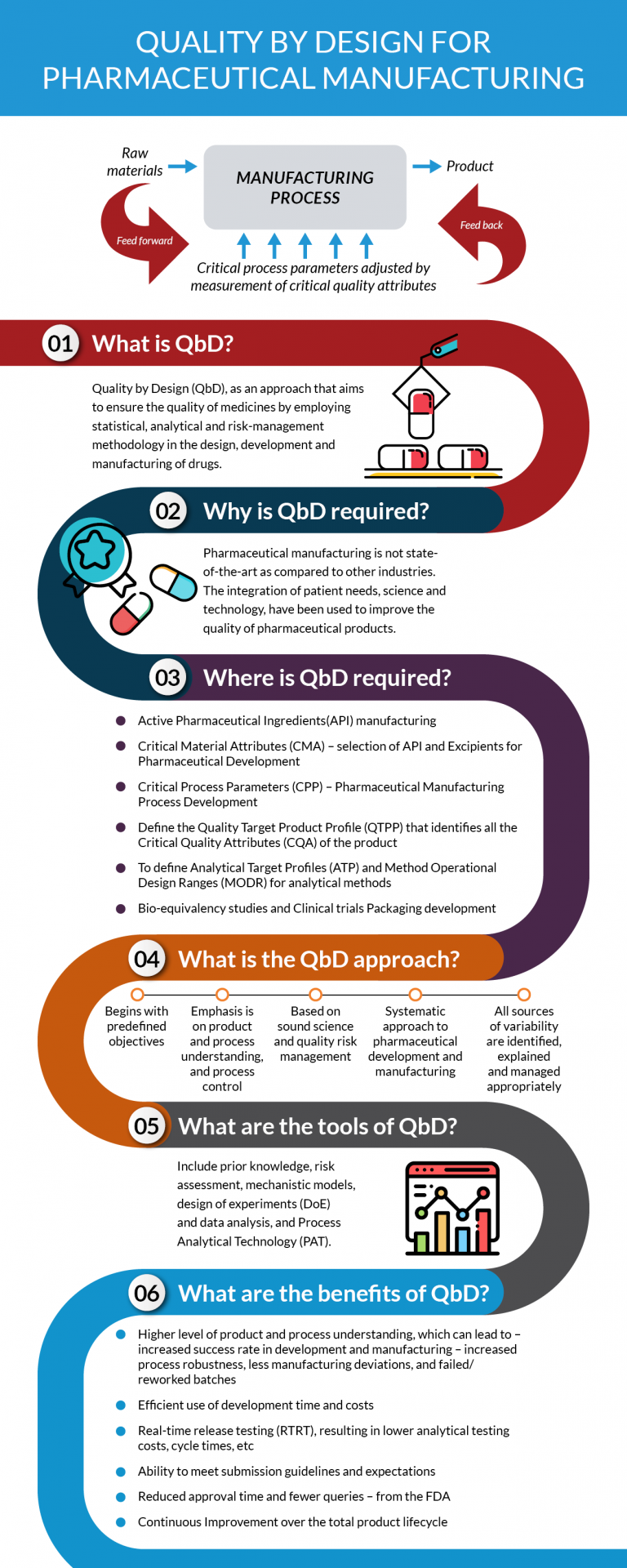 Pharmaceutical Product Development Insights