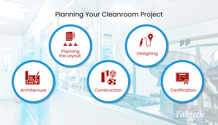 Planning Your Cleanroom Project